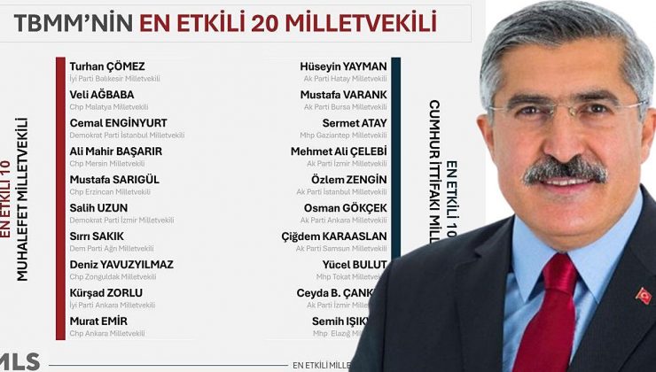 YAYMAN TÜRKİYE’NİN EN ETKİLİ MİLLETVEKİLİ SEÇİLDİ