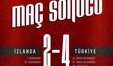 TÜRKİYE, İZLANDA’YI 4-2 MAĞLUP ETTİ